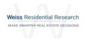 Weiss residential research logo