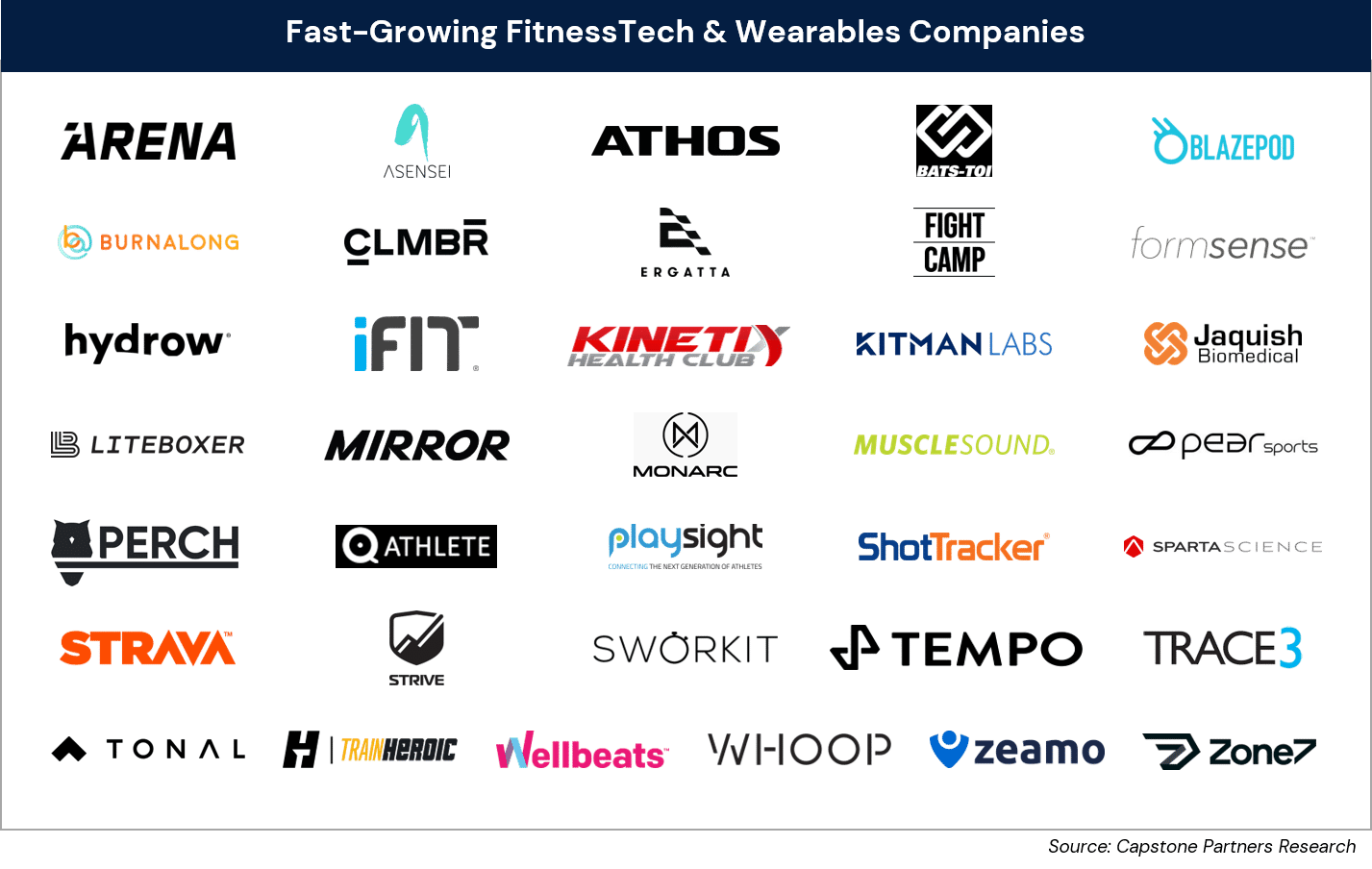 Sports Technology September 2021 Capstone Partners