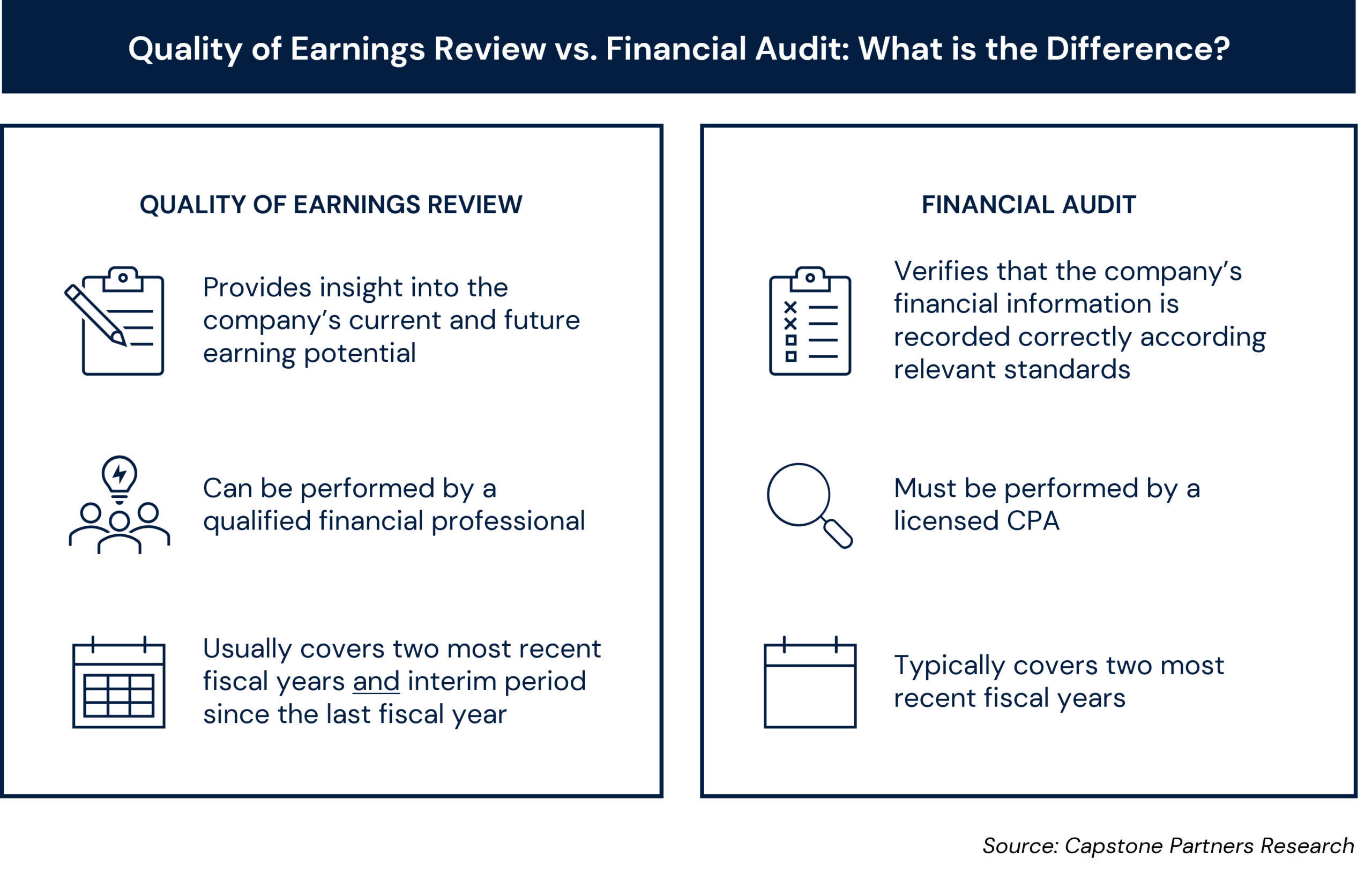 case study on quality of earnings