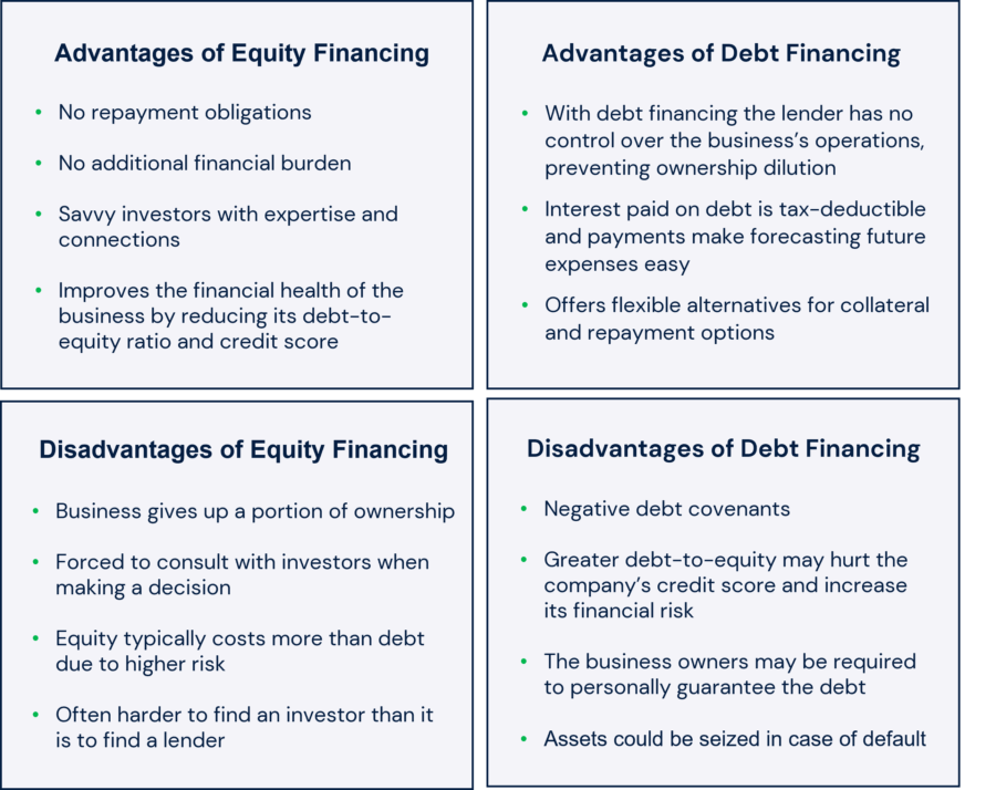 Advantages and Disadvantages of Equity Financing Capstone Partners