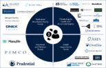 Structured Equity What is Structured Equity? | Capstone Partners